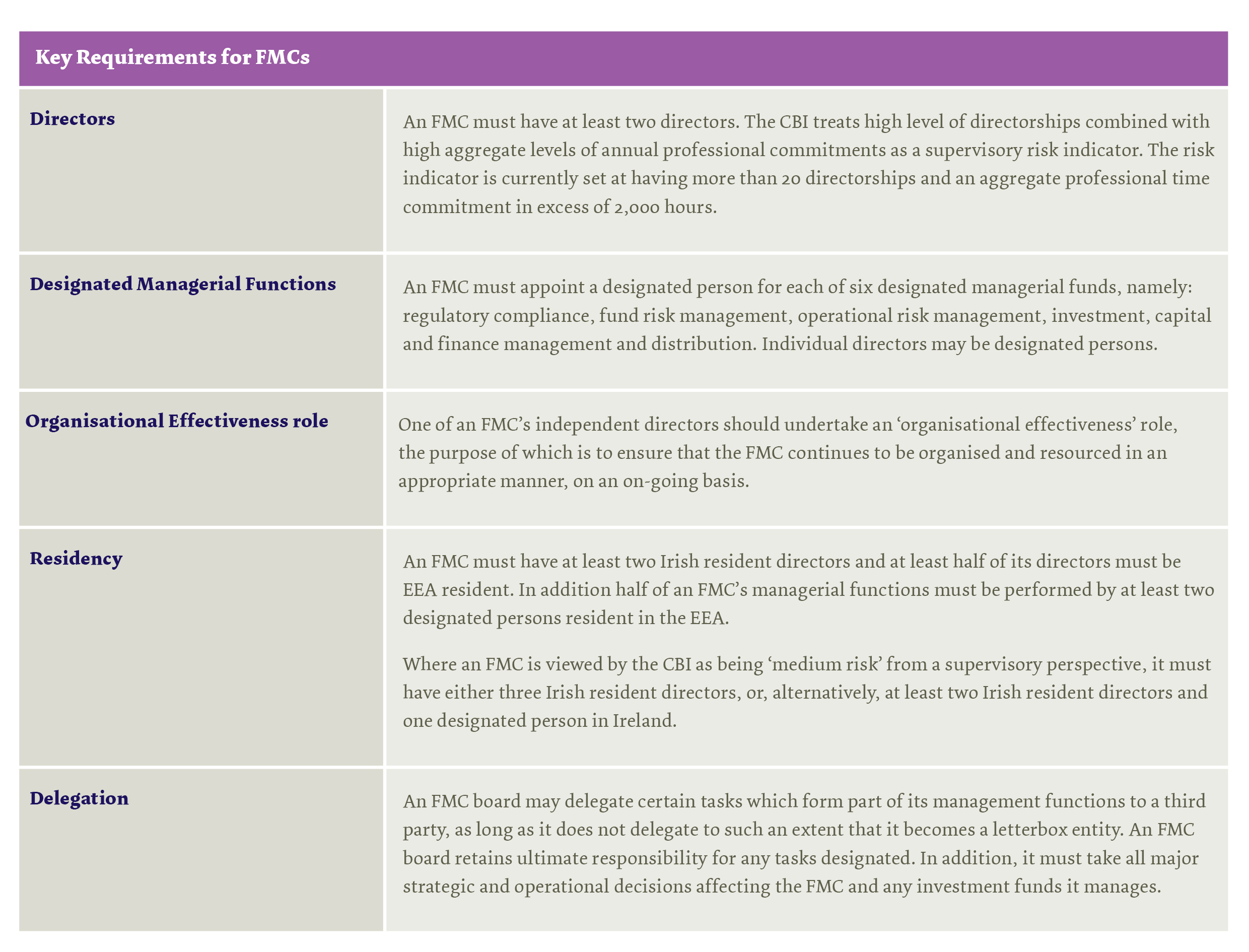 Brexit: Establishing a Fund Management Company in Ireland