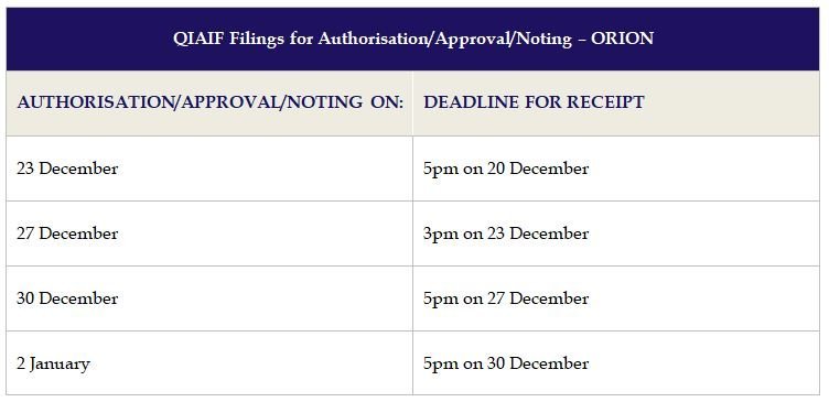 Pre-Christmas and Year End Deadlines for Funds in 2019