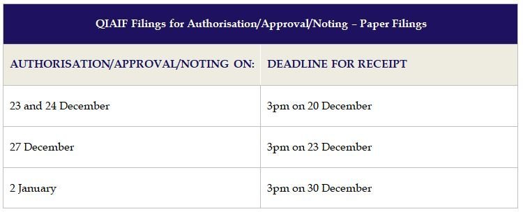 Pre-Christmas and Year End Deadlines for Funds in 2019