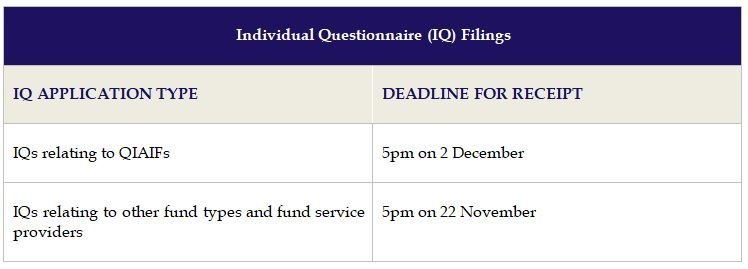 Pre-Christmas and Year End Deadlines for Funds in 2019