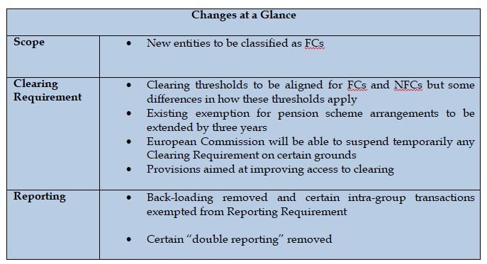 EMIR Changes