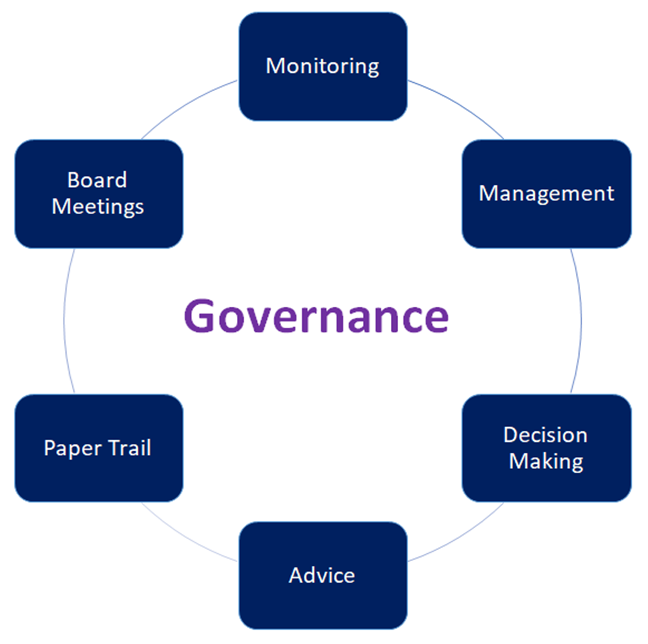 Directors’ Duties in Challenging Times – 12 Practical Steps