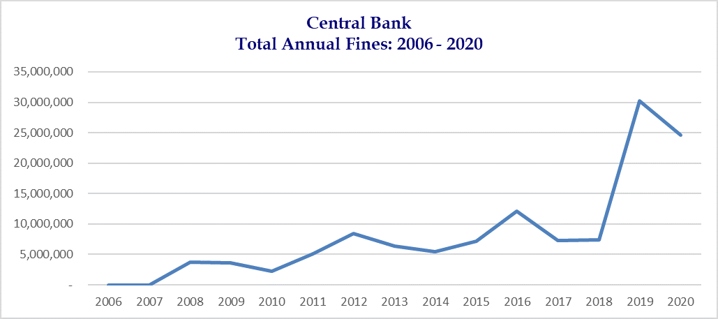 Get Ready for ECN+ Antitrust Overhaul in Ireland - Topic 1: A New Risk of Competition Law Fines?