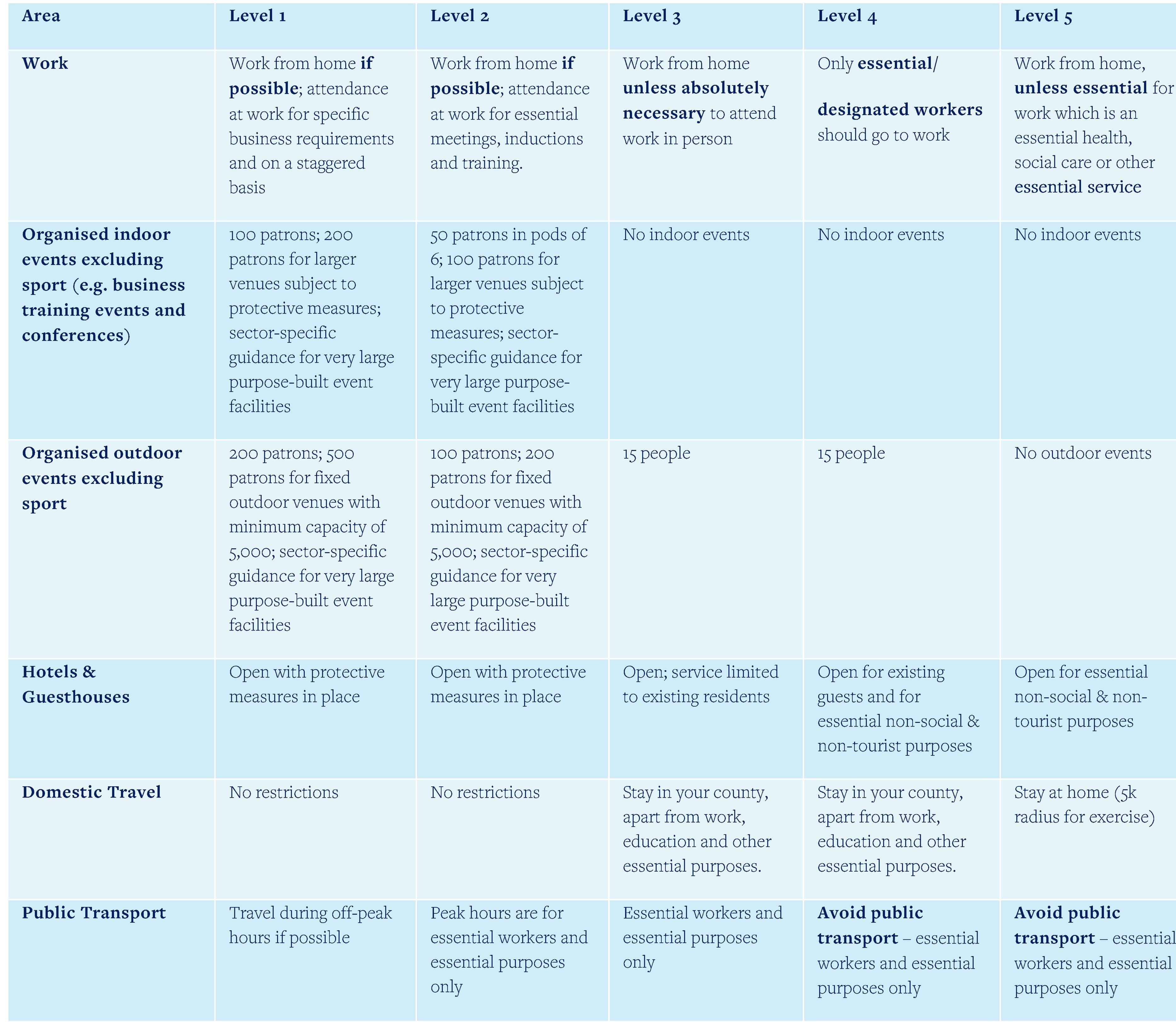 COVID-19: Recovery Plan - What Employers Need to Know