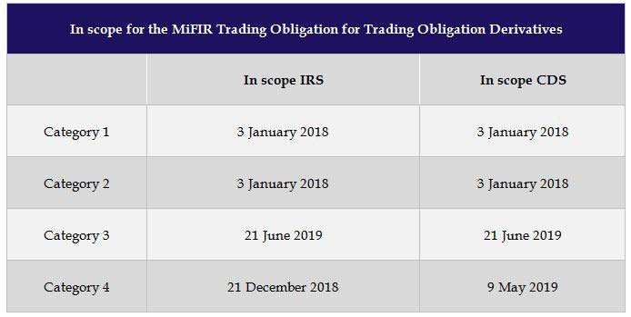 EU Derivatives Subject to MiFIR Trading Obligation