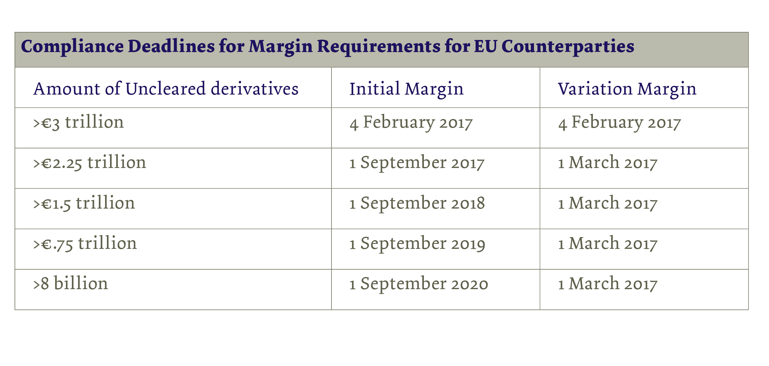 New EMIR Margin Requirements for Uncleared OTC Derivatives