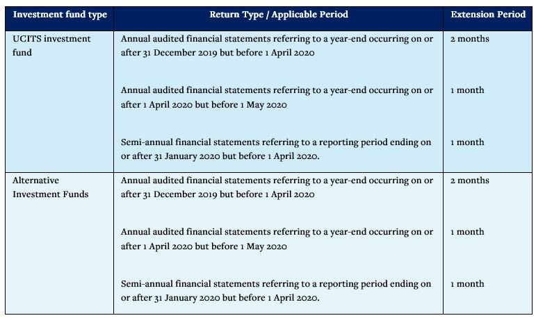 COVID-19: Central Bank of Ireland Announces Flexibility Measures for Funds, Fund Service Providers and Investment Firms