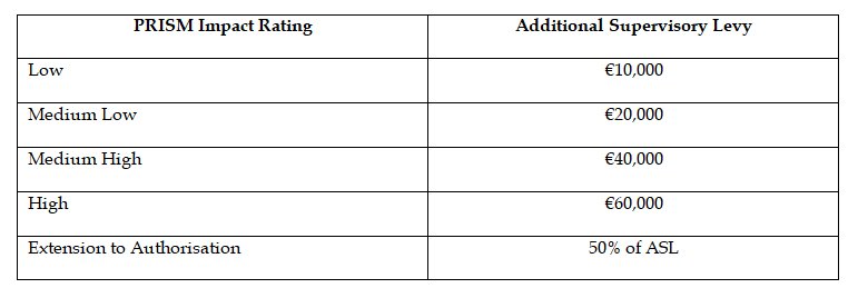 Levy's LOWEST Rating 