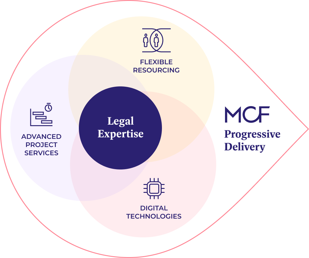 Legal Expertise